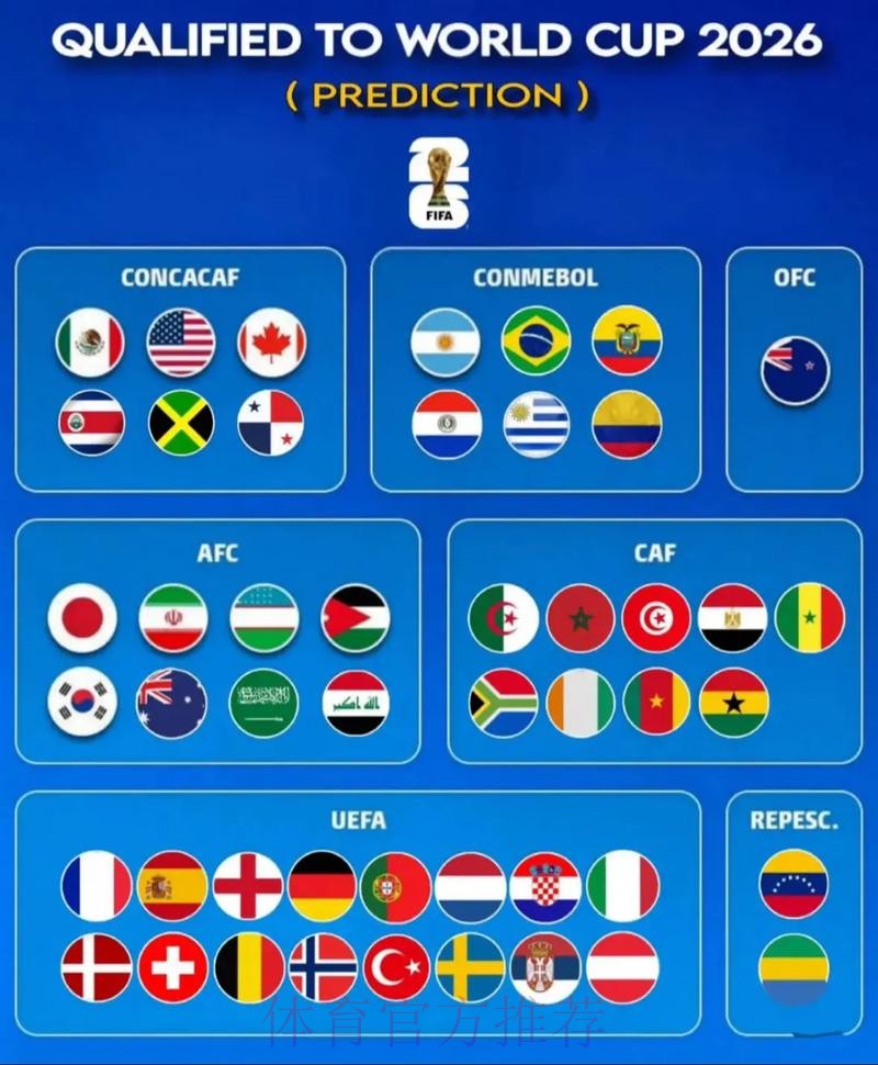 2026世界杯盘口在线预测分析