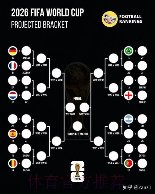 2026世界杯盘口在线预测分析
