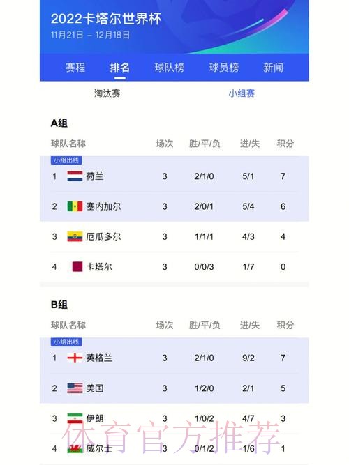 世界杯比分免费全站实时更新