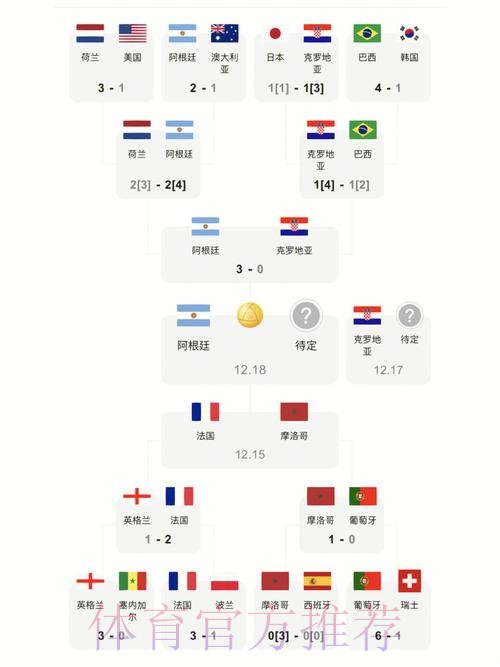 世界杯比分免费全站实时更新