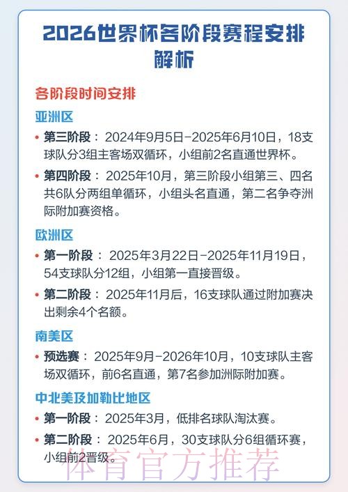 2026世界杯赛程时间表全解析