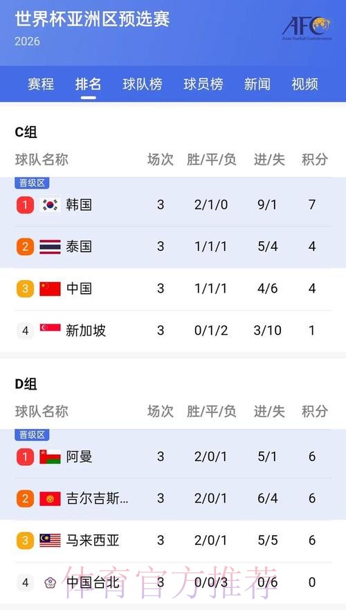 最热门的世界杯比分软件推荐